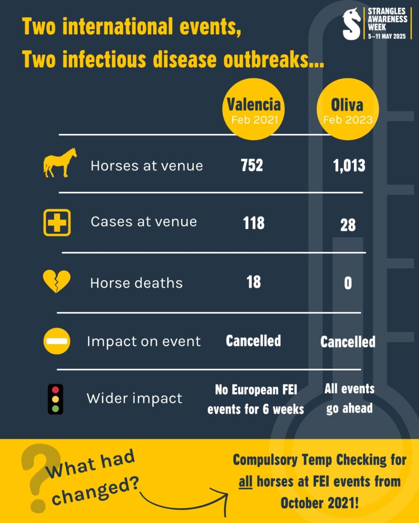 Infectious diseases outbreak chart for strangles awareness week